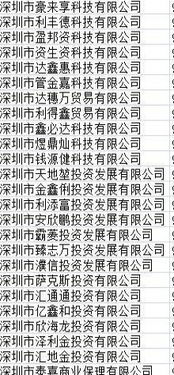 深圳小規模公司轉讓指南 貿易、科技與服裝行業