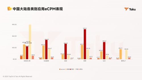 Taku Topon聯(lián)合廣大大發(fā)布2025年度全球應(yīng)用廣告變現(xiàn)報(bào)告 廣告制作路徑的結(jié)構(gòu)性重構(gòu)